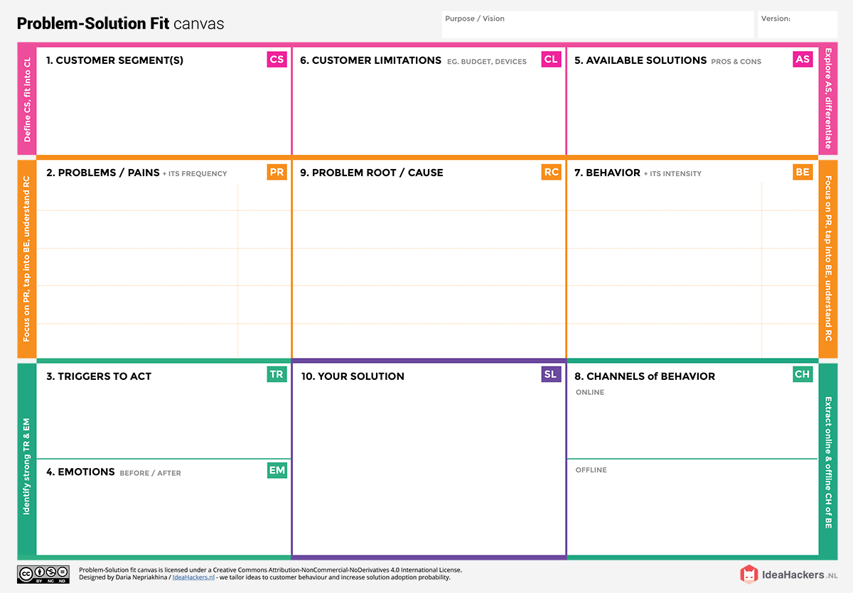 problem solution fit