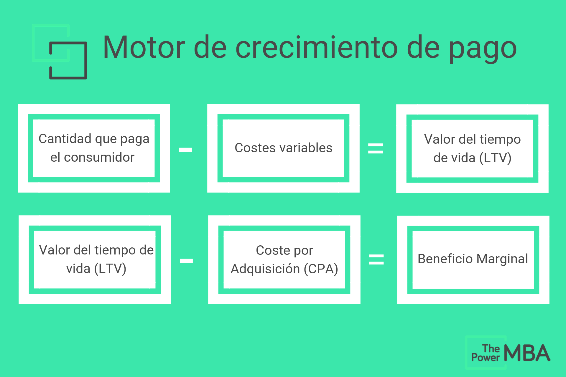 motor de crecimiento de pago