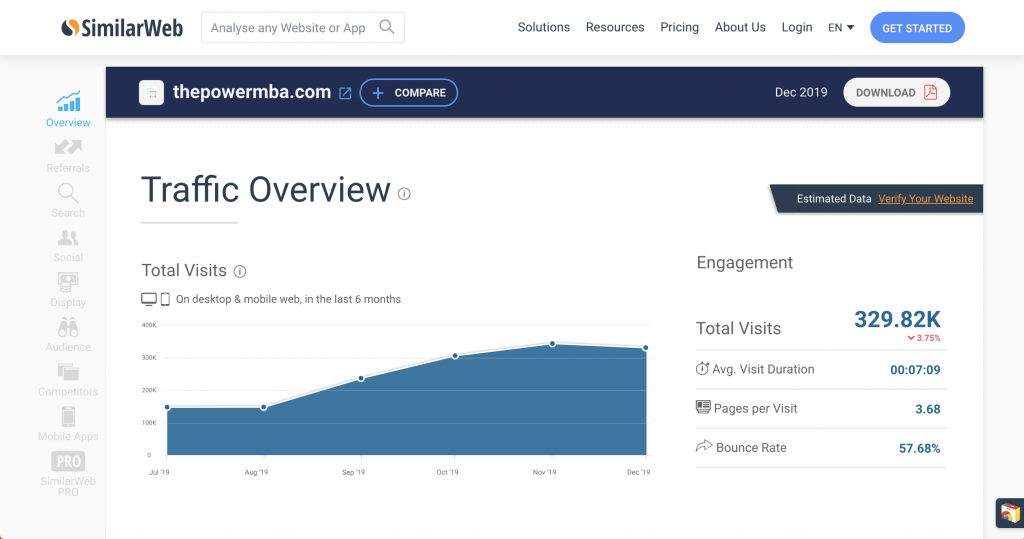Similarweb