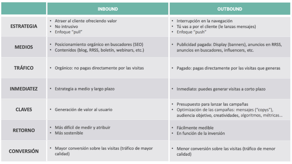 inbound vs outbound marketing