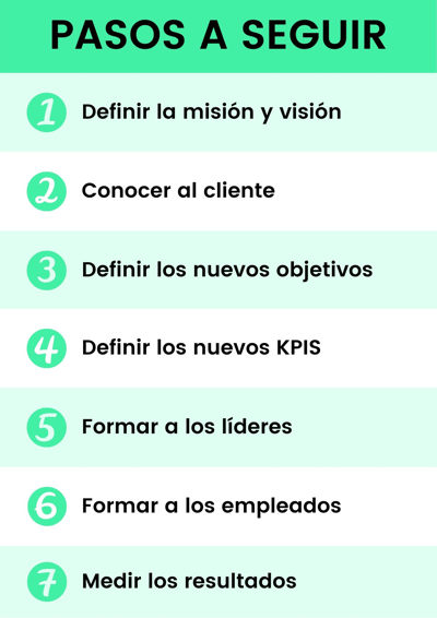 pasos empresa cliente céntrica