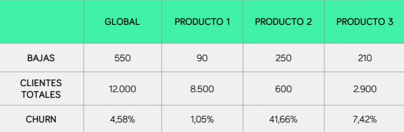 cálculo de churn rate por segmento