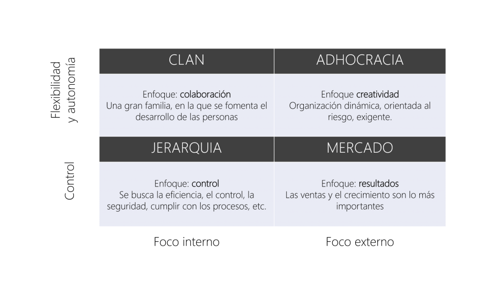 tipo de cultura empresarial