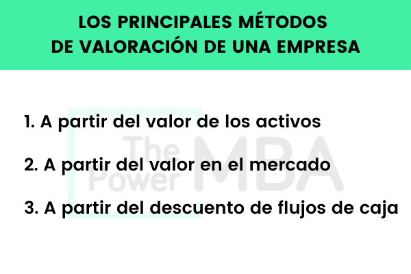 Los 3 mejores métodos existentes para calcular el valor real de tu empresa