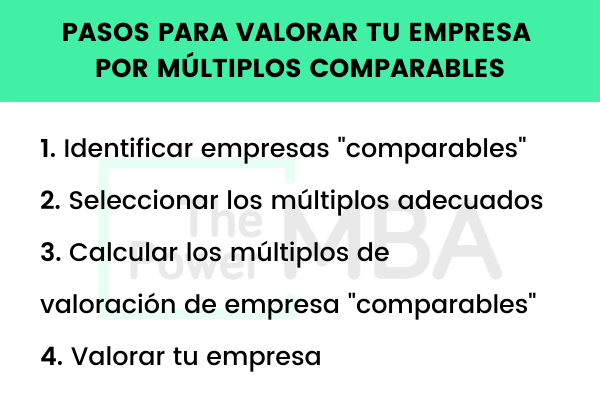 Los 3 mejores métodos existentes para calcular el valor real de tu empresa