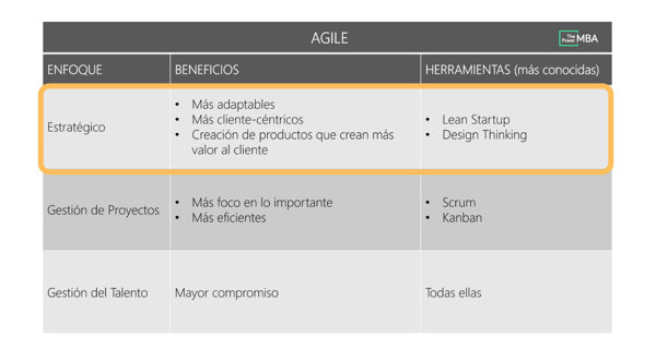 diseño estratégico agile