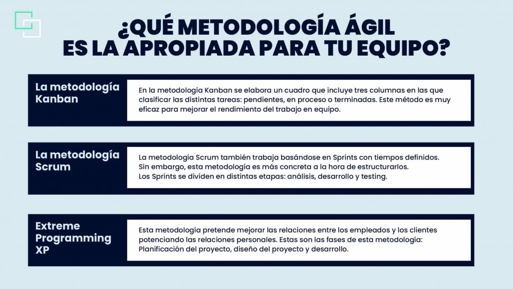 Implementar metodologías ágiles