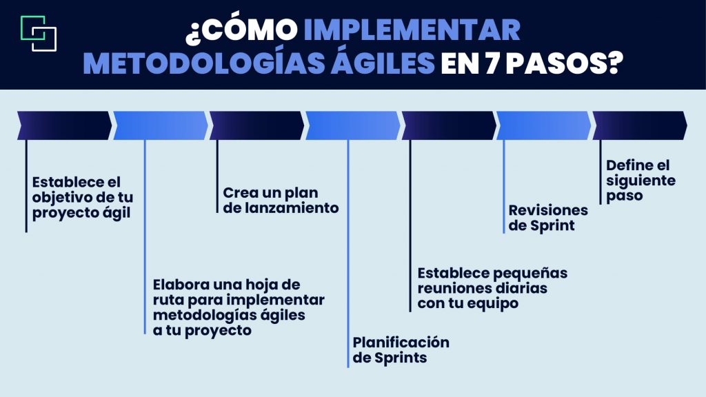 Implementar metodologías ágiles