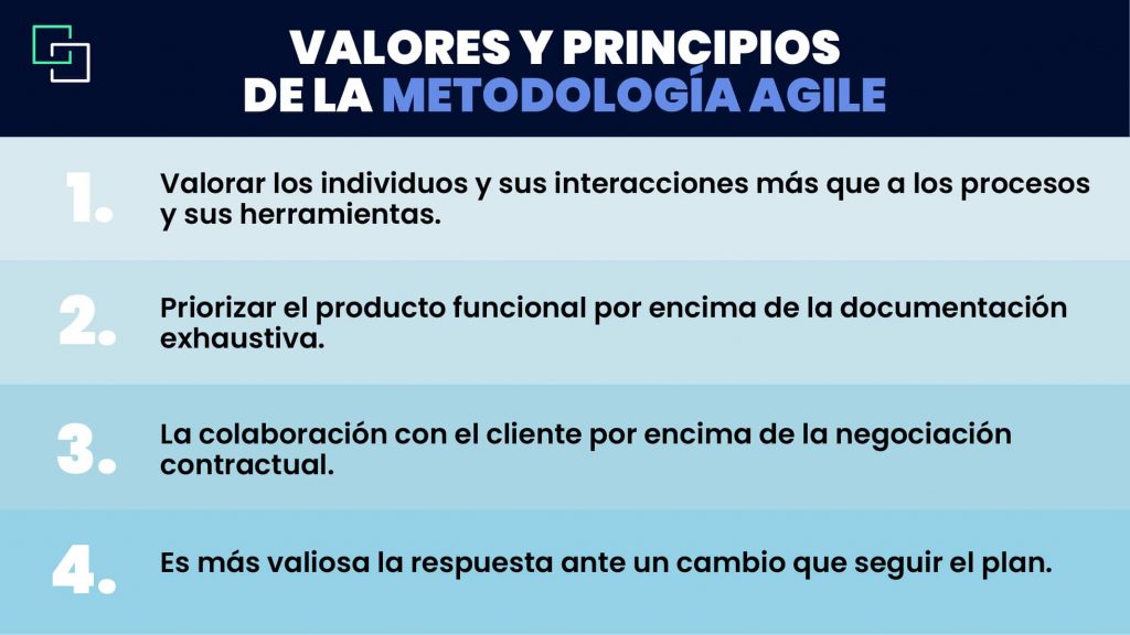 Implementar metodologías ágiles